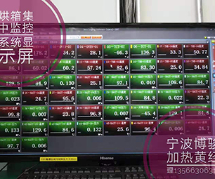 Centralized monitoring system display